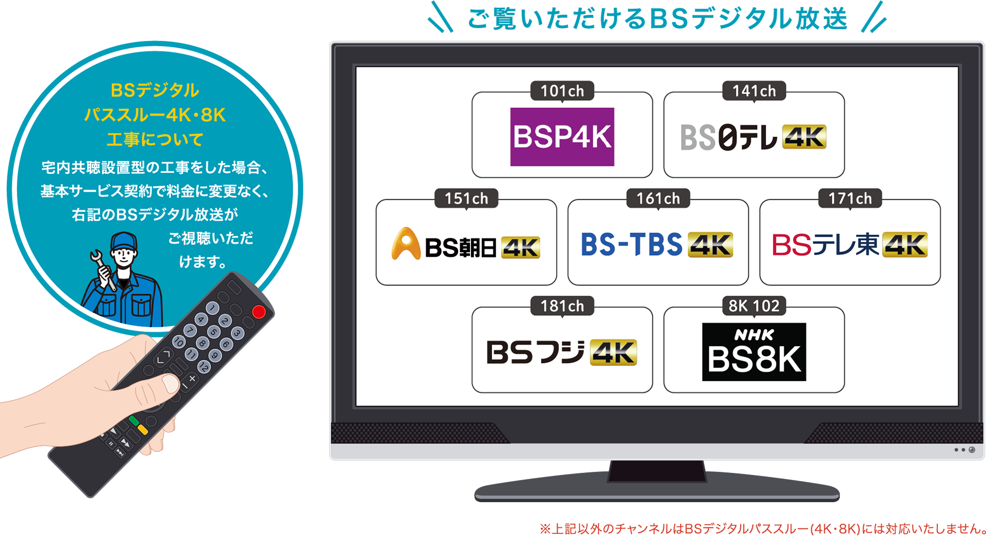 ご覧いただける4K8KBSデジタル放送一覧