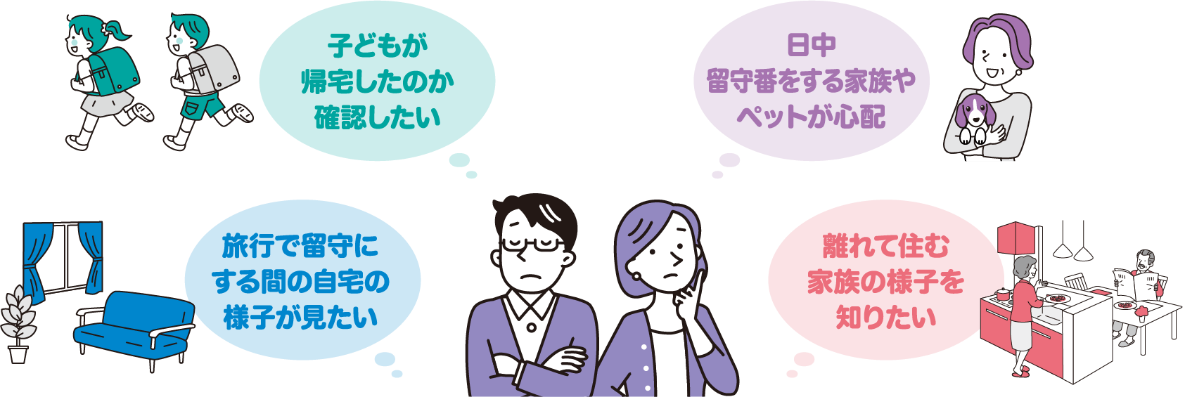 「子どもが帰宅したのか確認したい」「日中、留守番をする家族やペットが心配」「旅行で留守にする間の自宅の様子が見たい」「離れて住む家族の様子を知りたい」