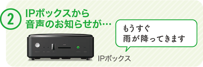 ②IPボックスから音声のお知らせが･･･