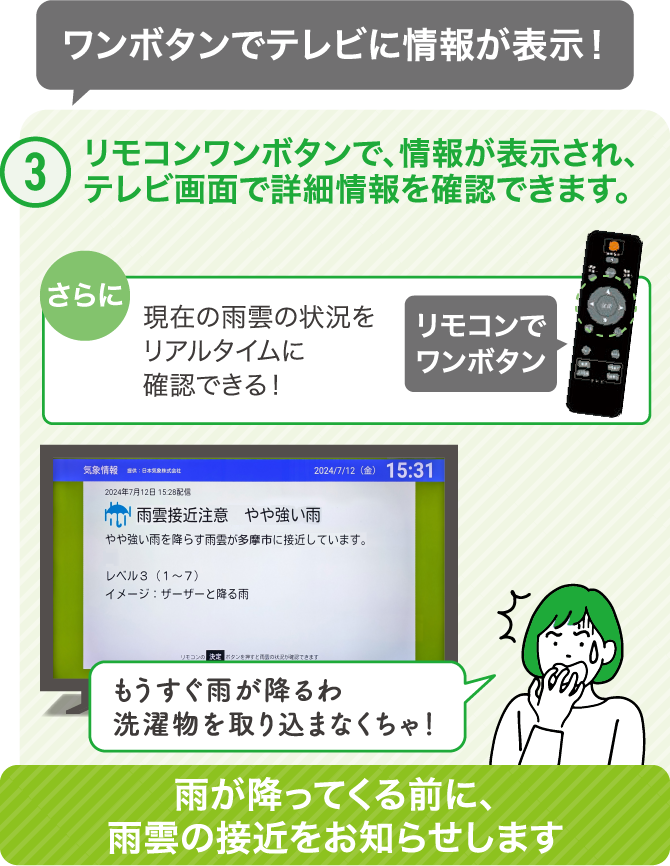 ③リモコンワンボタンで、情報が表示され、テレビ画面で詳細情報を確認できます。　ワンボタンでテレビに情報が表示