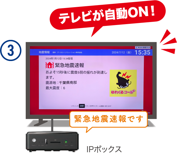 ③テレビが自動ON！